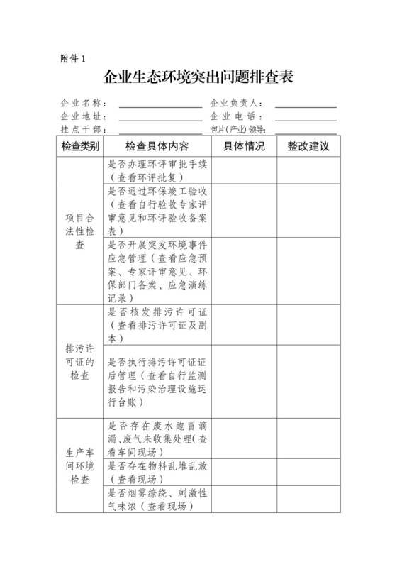 企业生态环境突出问题排查表.docx