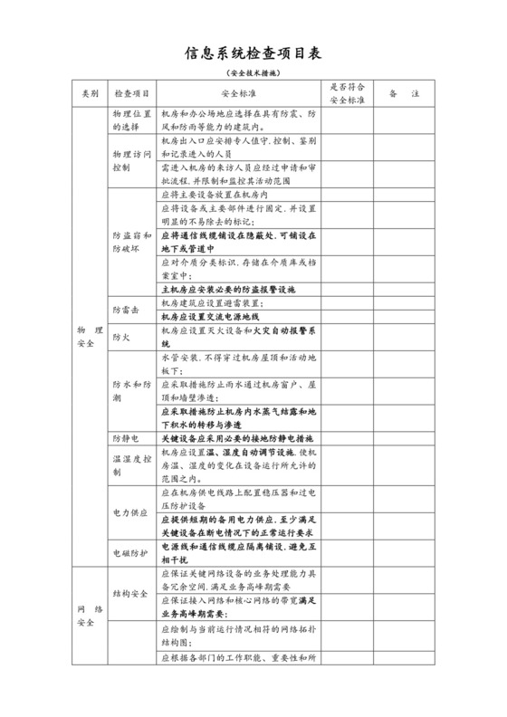 信息系统网络安全检查表.doc