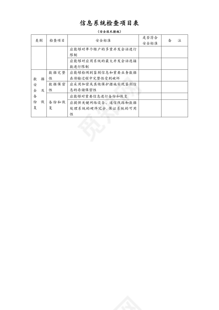 信息系统网络安全检查表.doc