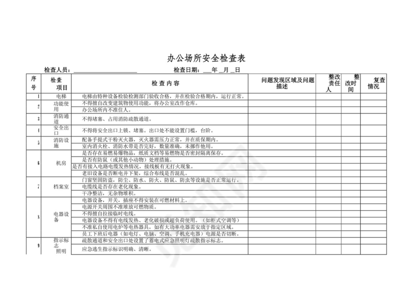 公司办公场所、办公楼安全消防检查表.doc