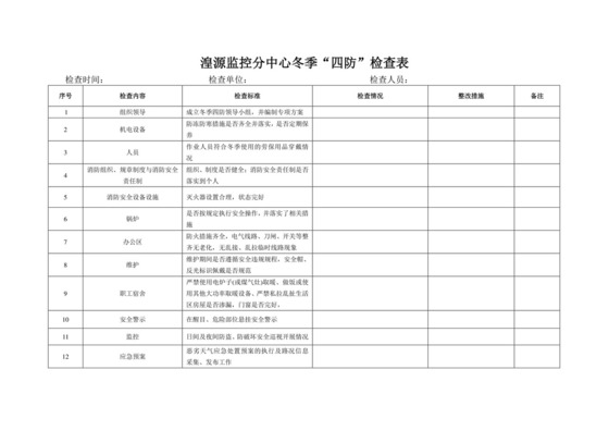 冬季“四防”安全检查表.doc