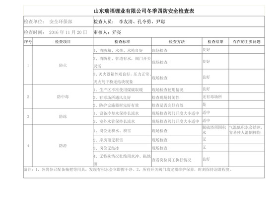 冬季四防安全检查表.doc