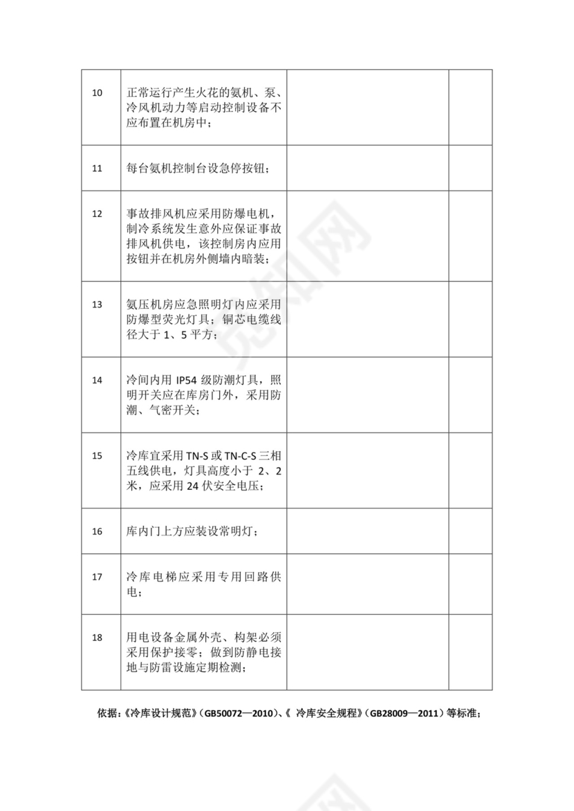 冷库电气安全检查表.docx