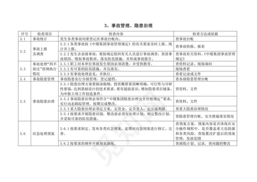 化工企业安全检查表.doc