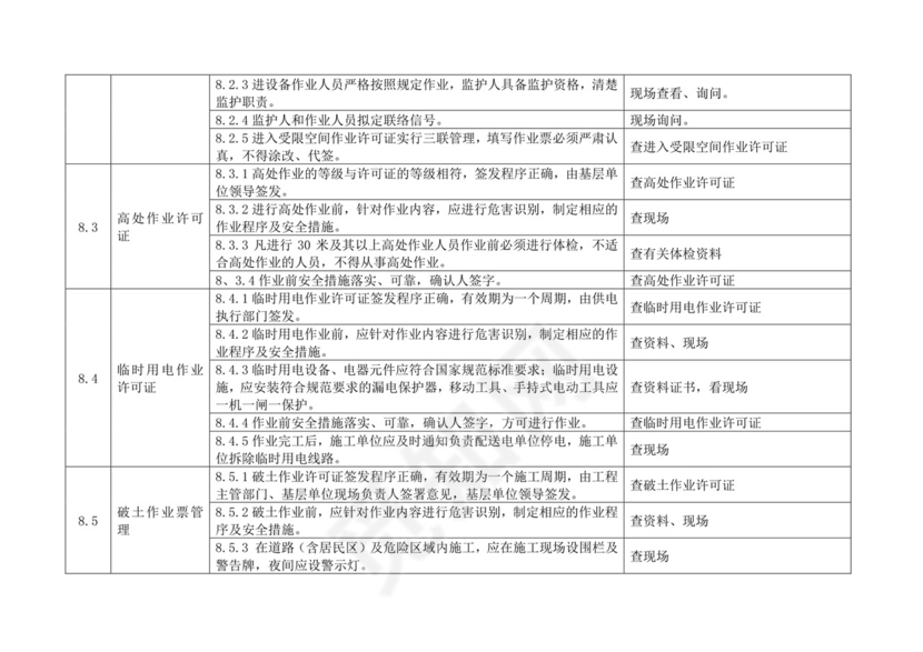 化工企业安全检查表.doc