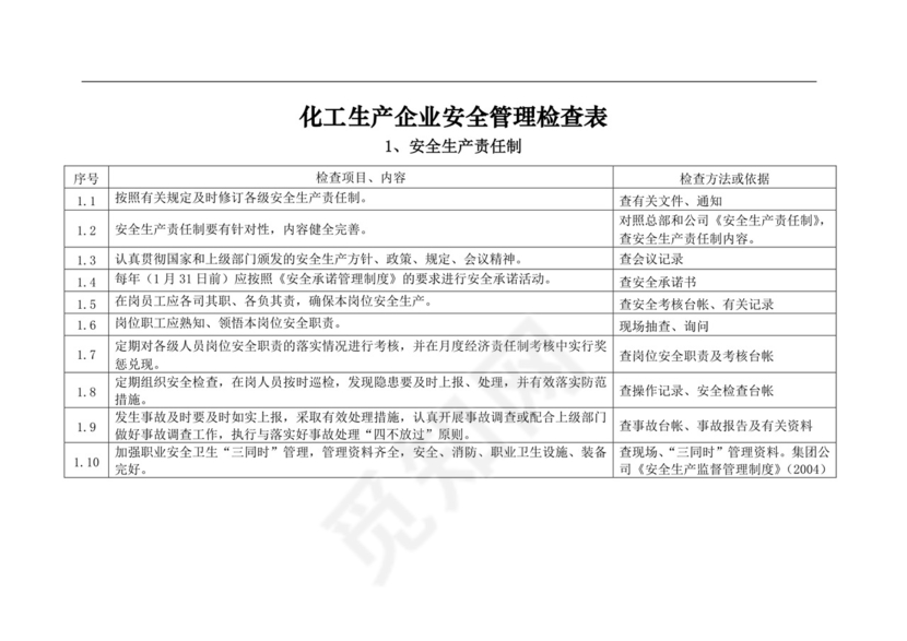 化工企业安全检查表.doc