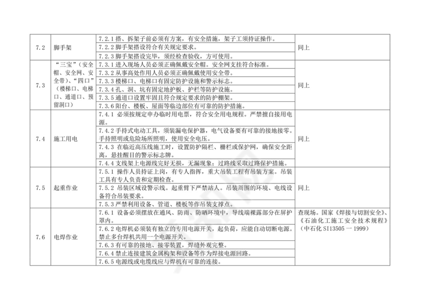 化工企业安全检查表.doc