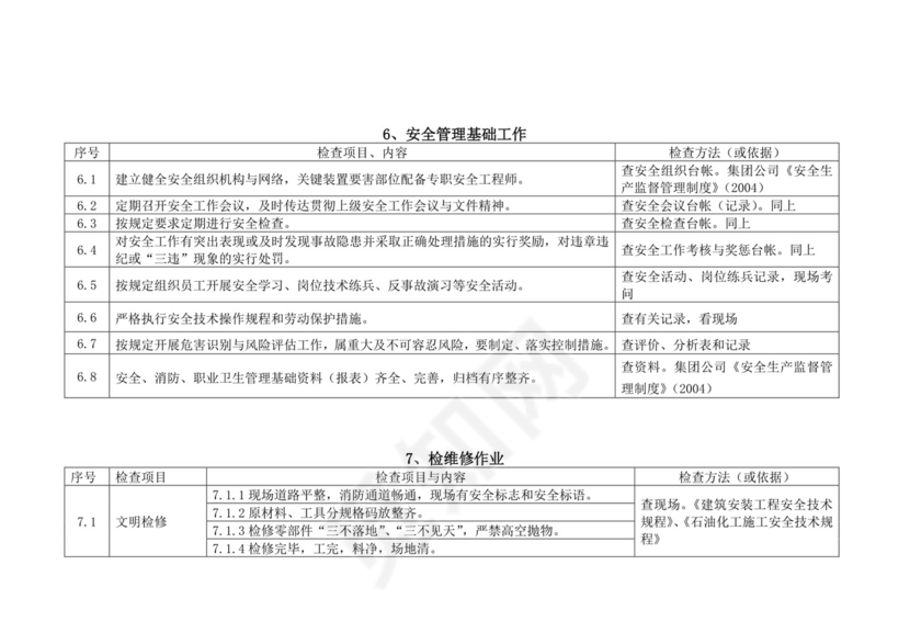 化工企业安全检查表.doc