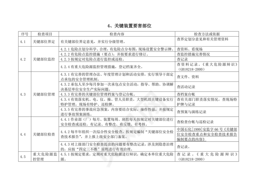 化工企业安全检查表.doc