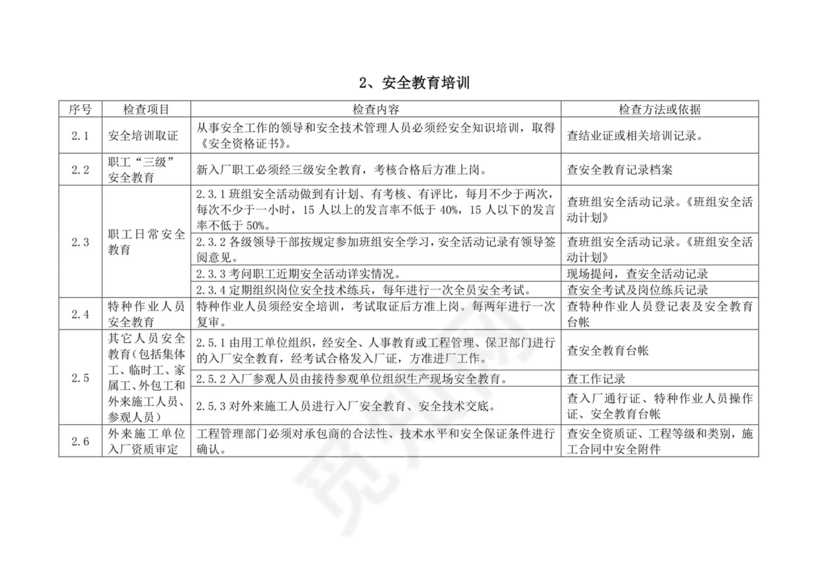化工企业安全检查表.doc
