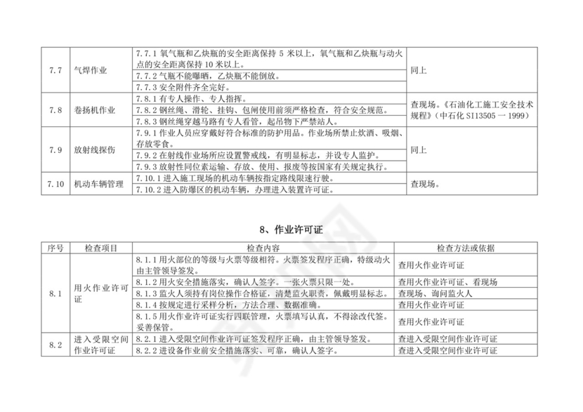 化工企业安全检查表.doc