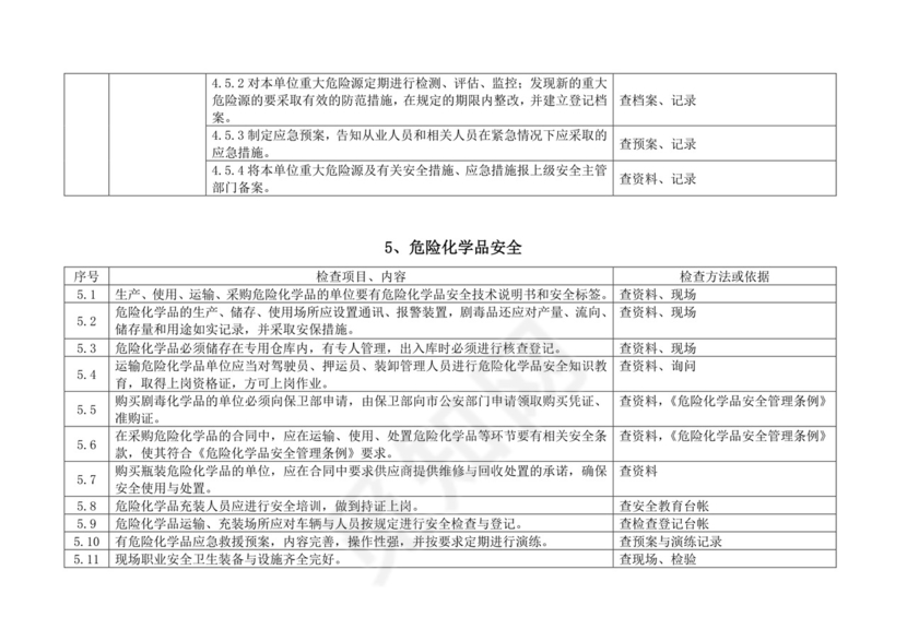 化工企业安全检查表.doc
