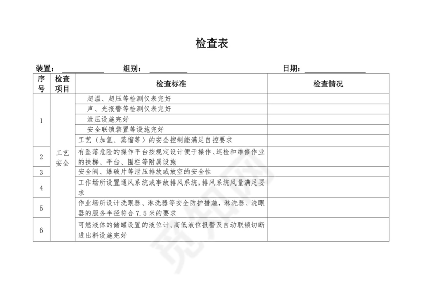 化工企业安全检查表.doc