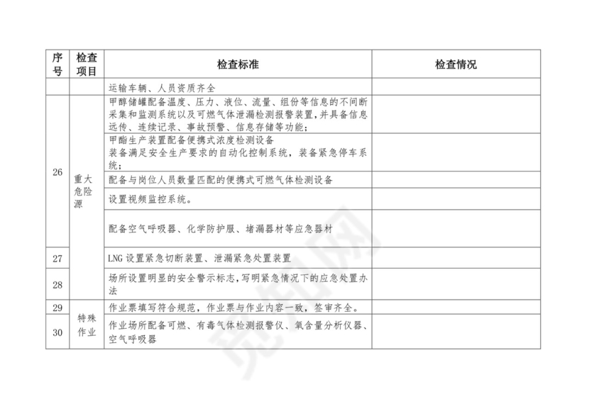 化工企业安全检查表.doc