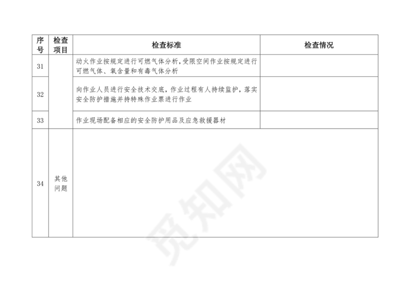 化工企业安全检查表.doc