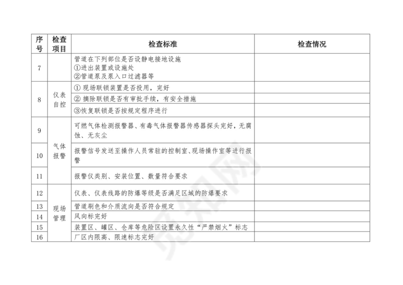 化工企业安全检查表.doc