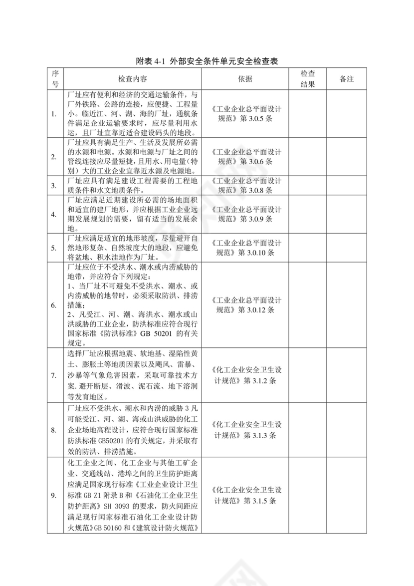 化工企业安全检查表.doc