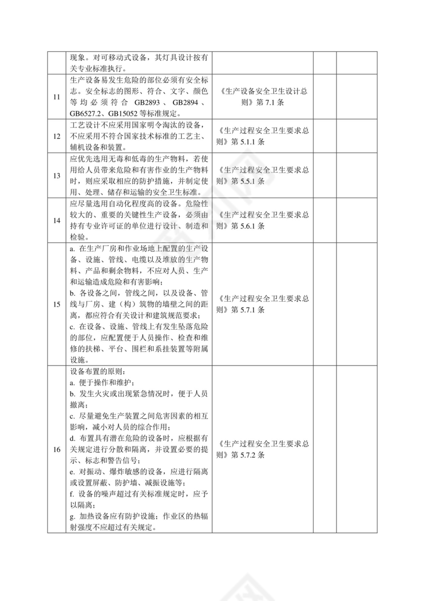 化工企业安全检查表.doc
