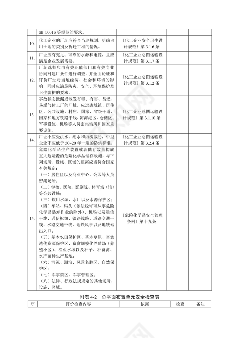 化工企业安全检查表.doc