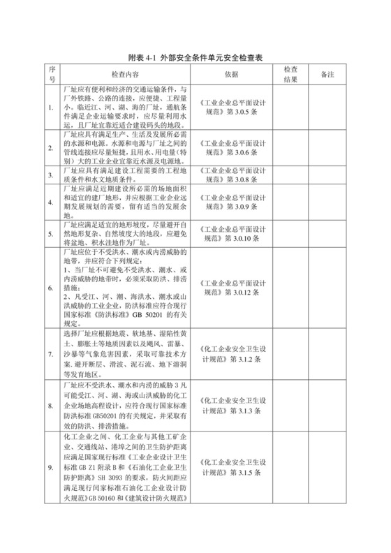 化工企业安全检查表.doc