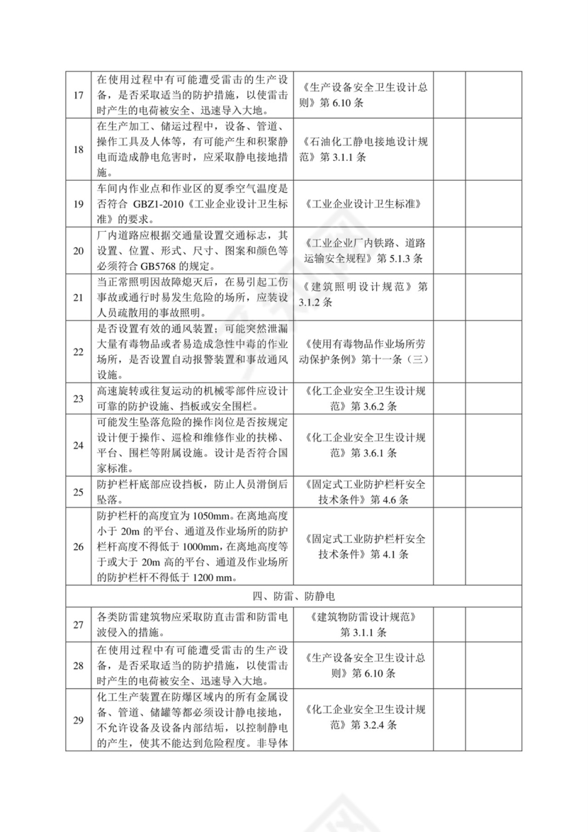 化工企业安全检查表.doc