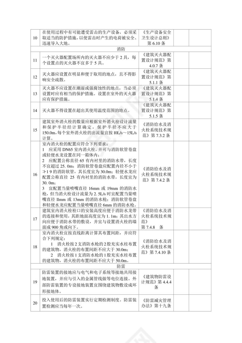化工企业安全检查表.doc