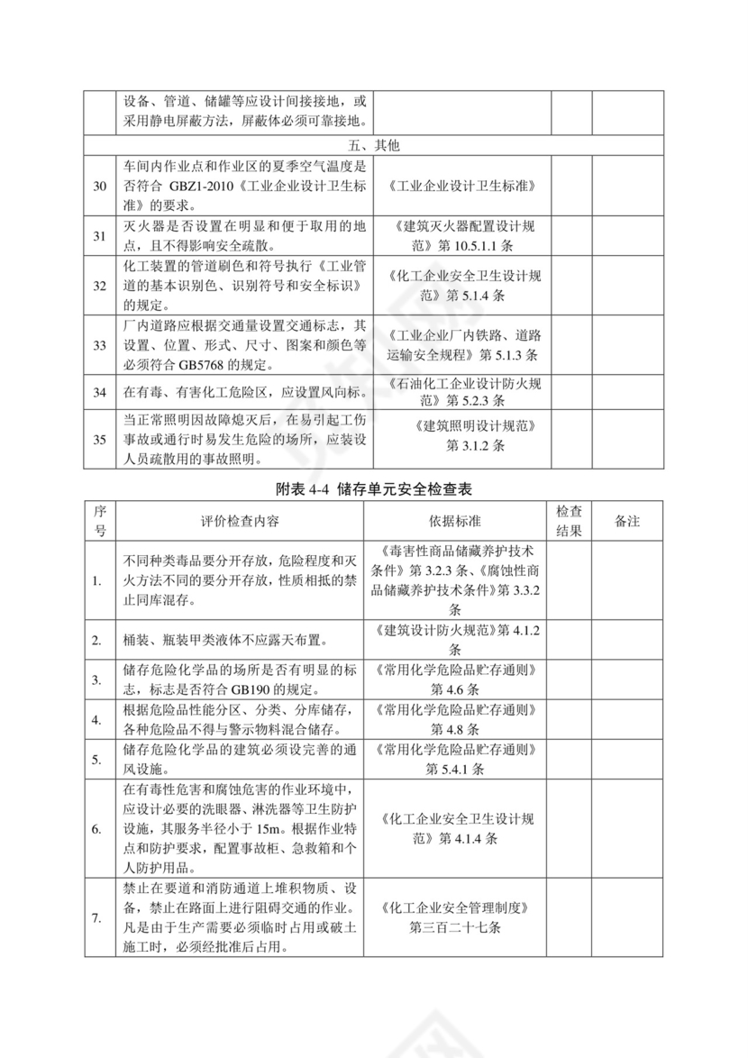 化工企业安全检查表.doc
