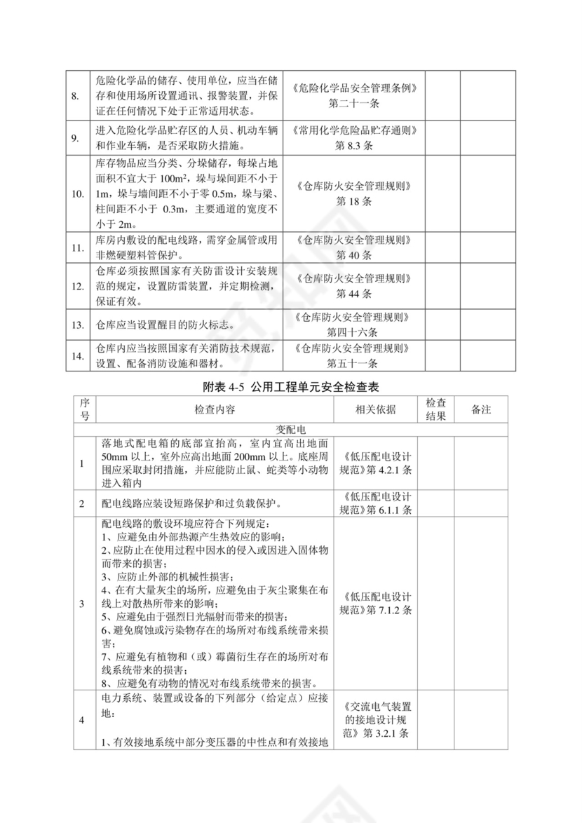化工企业安全检查表.doc
