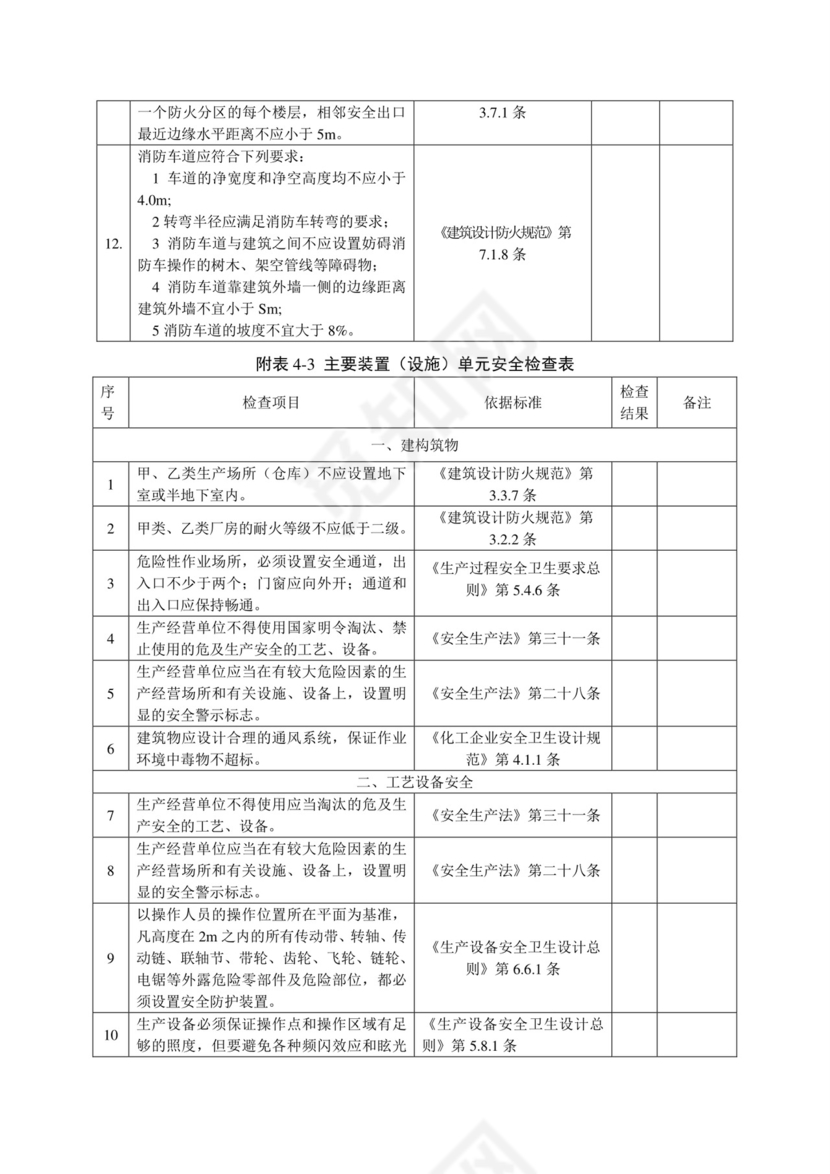 化工企业安全检查表.doc