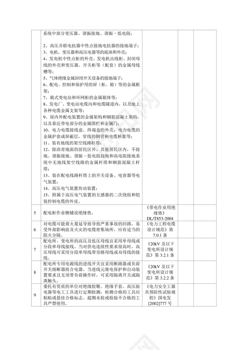 化工企业安全检查表.doc