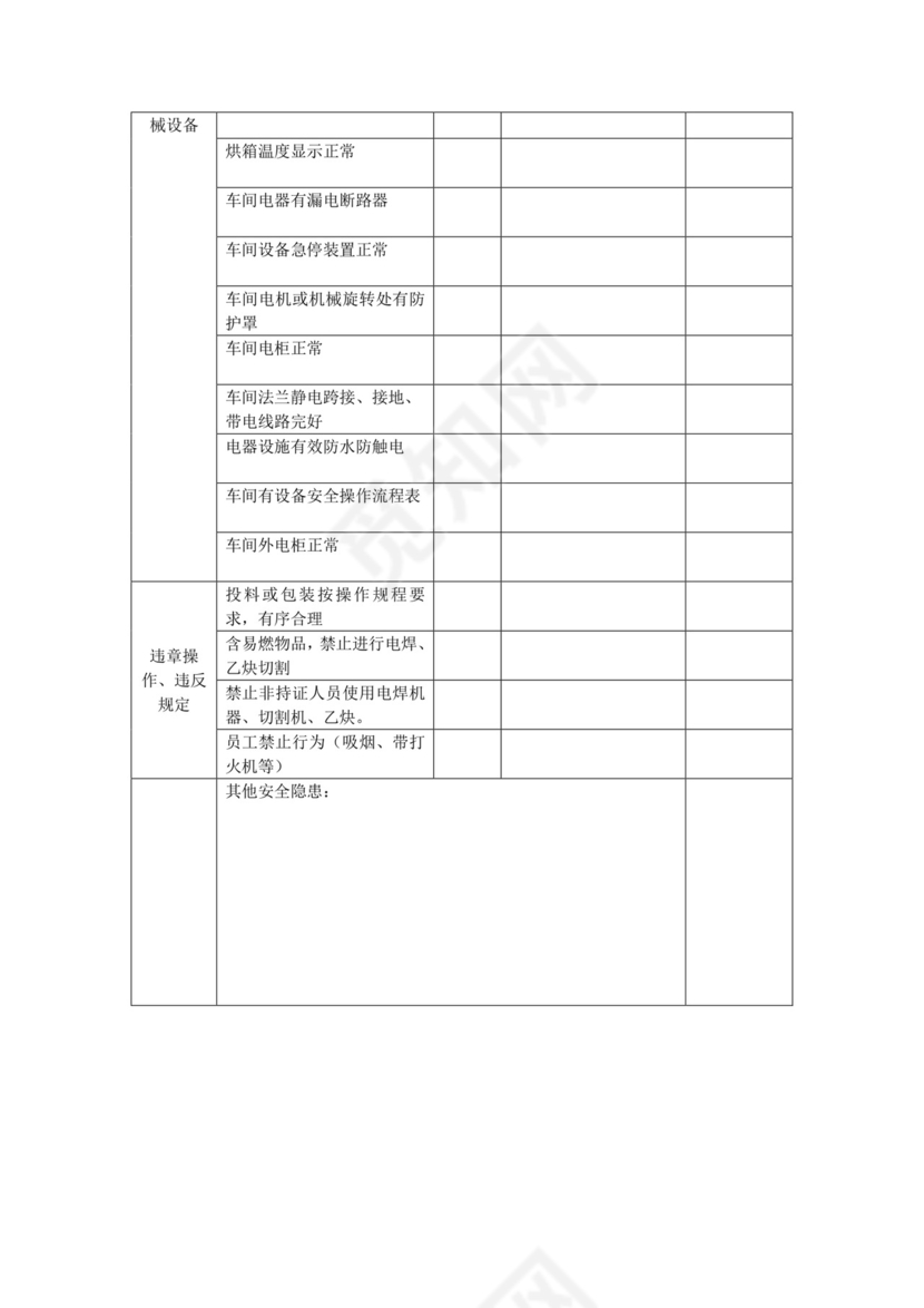 化工企业安全检查表.doc
