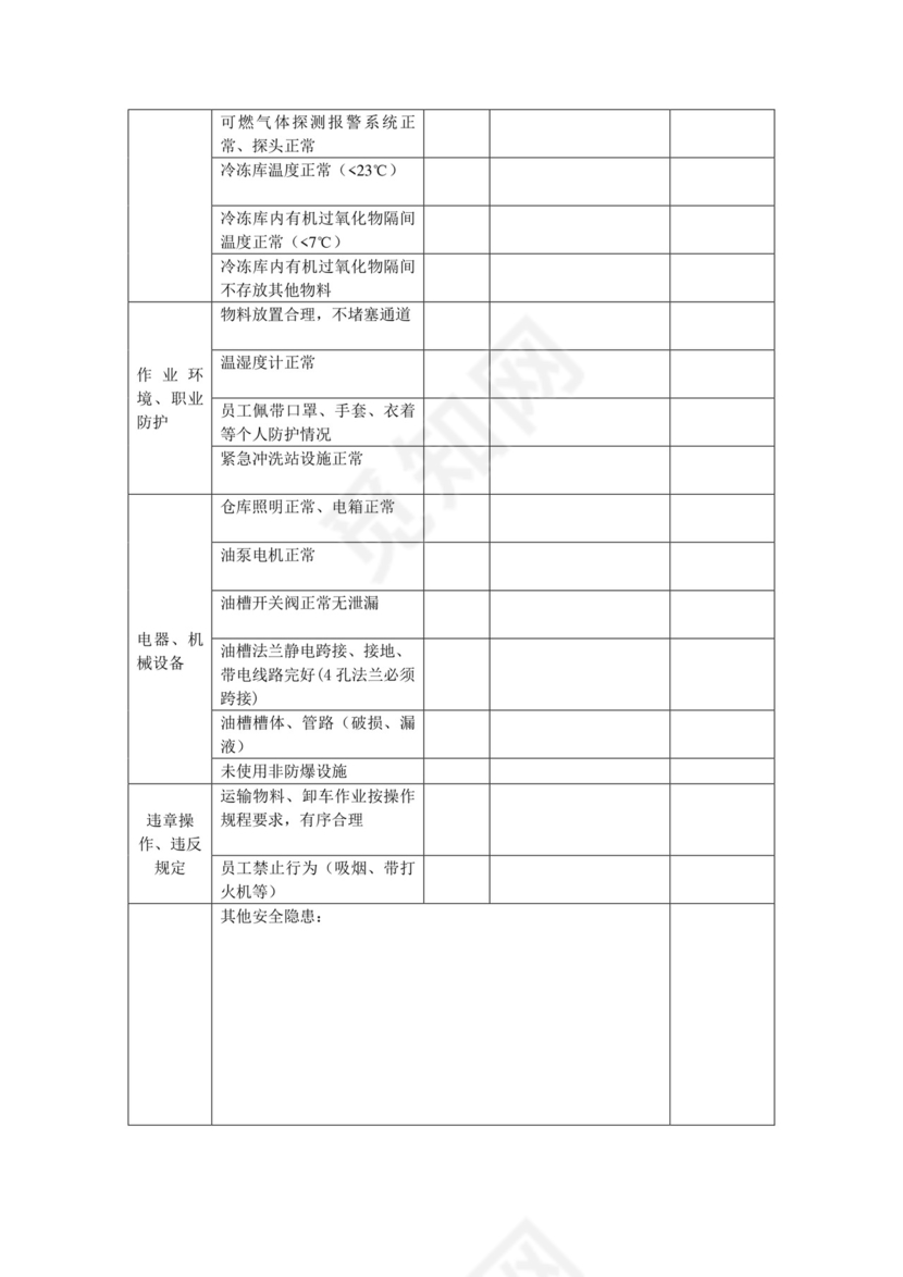 化工企业安全检查表.doc