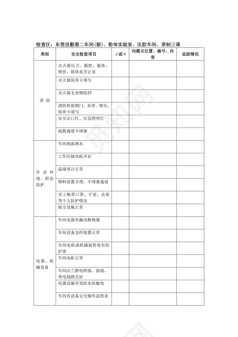 化工企业安全检查表.doc