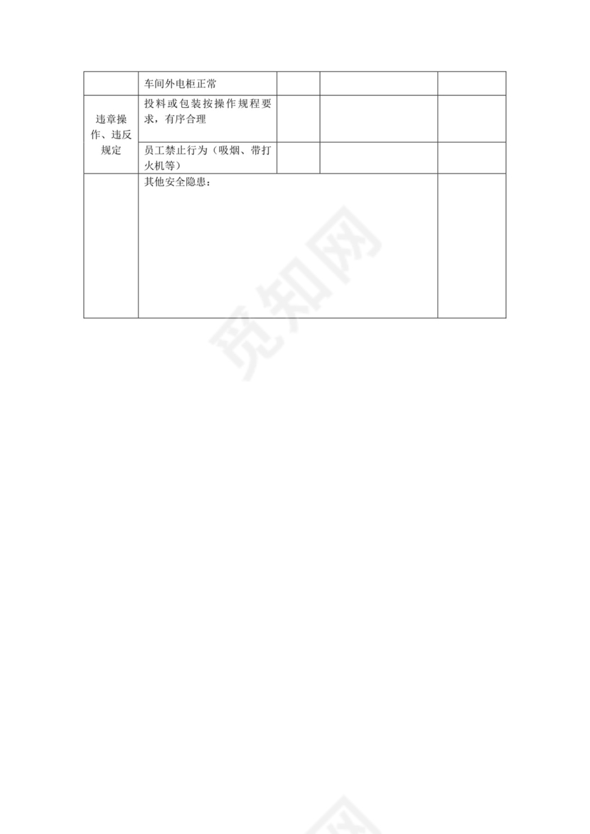 化工企业安全检查表.doc