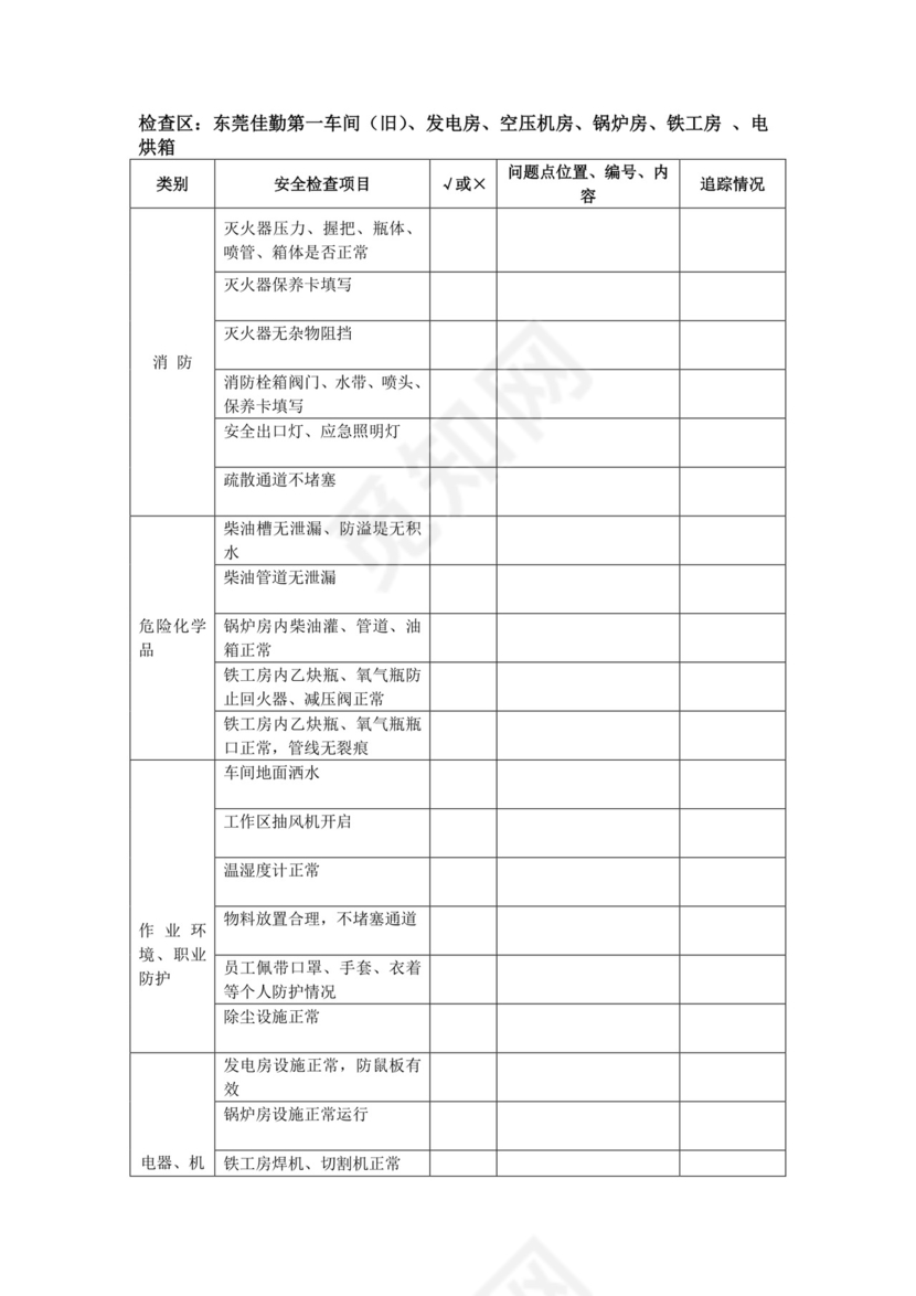 化工企业安全检查表.doc