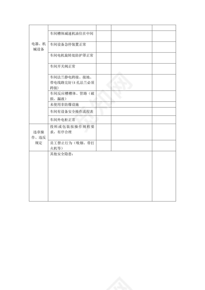 化工企业安全检查表.doc