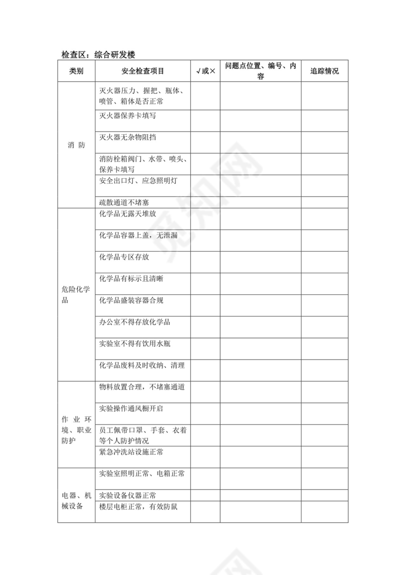 化工企业安全检查表.doc