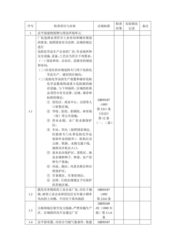 化工企业安全检查表.doc