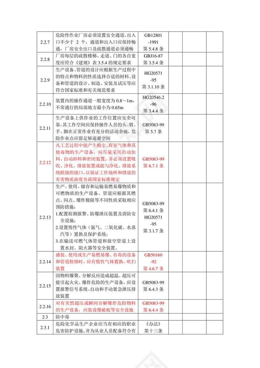 化工企业安全检查表.doc