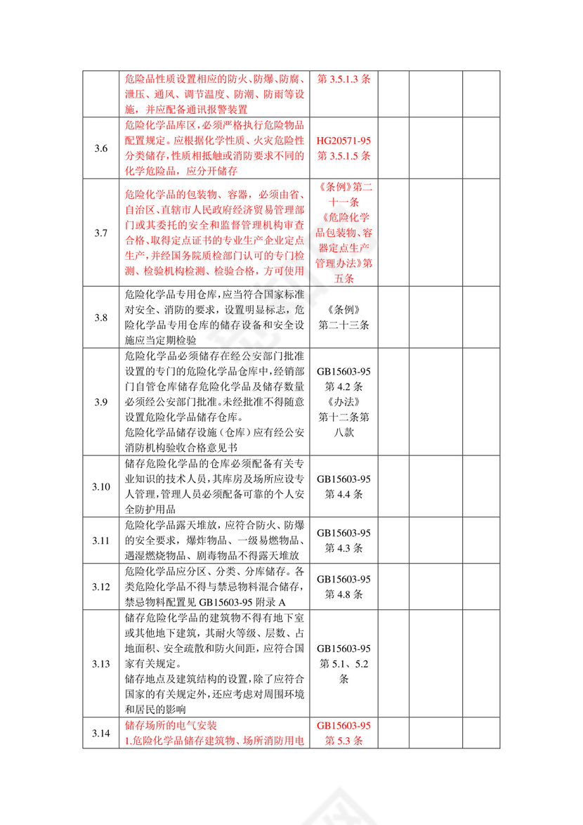 化工企业安全检查表.doc