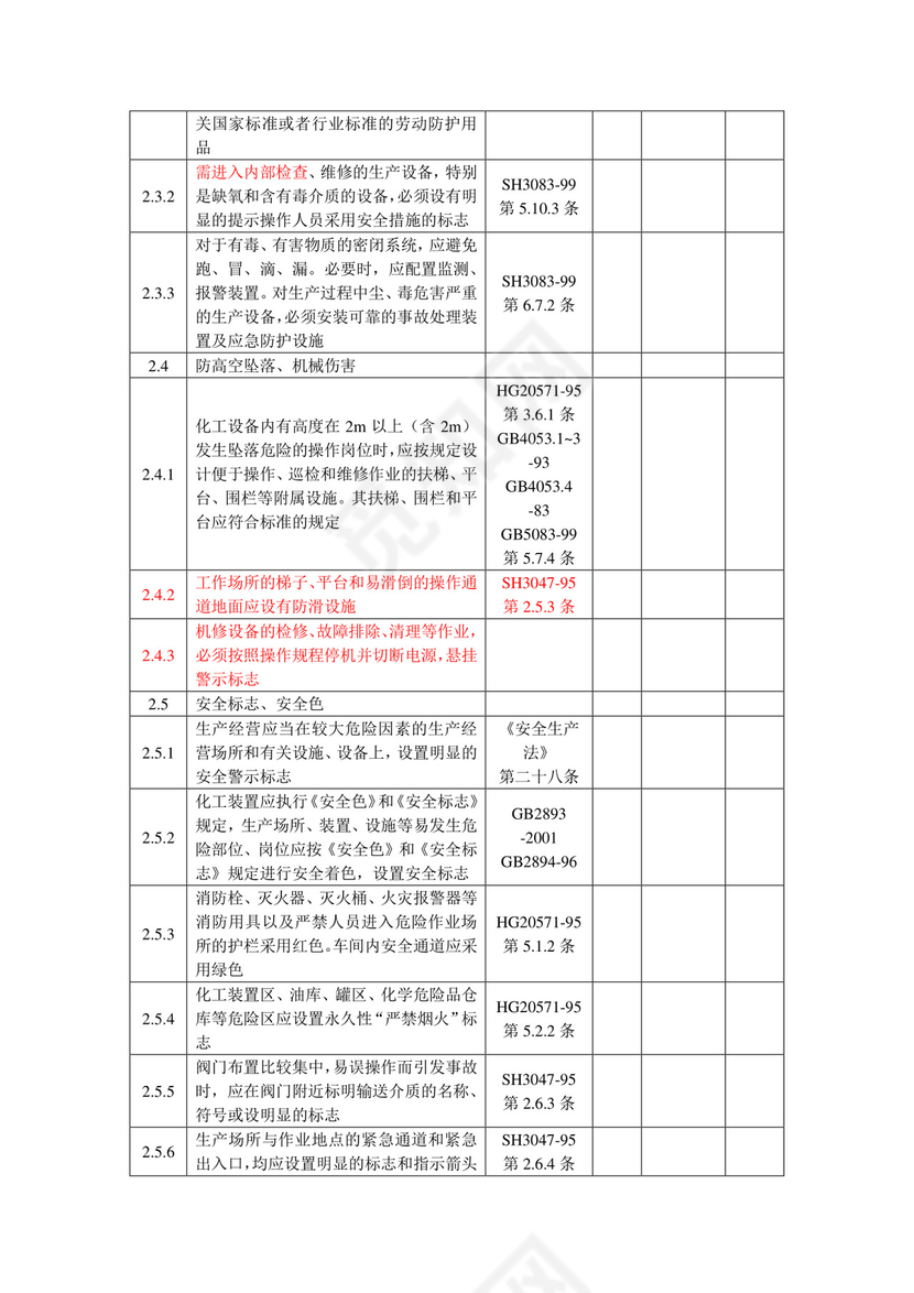 化工企业安全检查表.doc