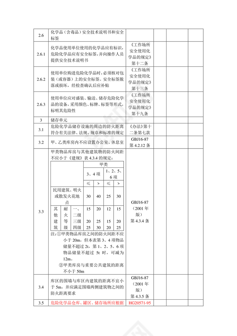 化工企业安全检查表.doc