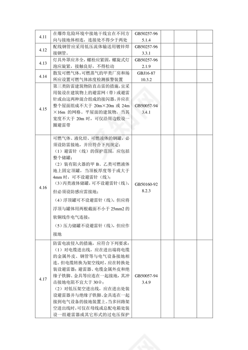 化工企业安全检查表.doc