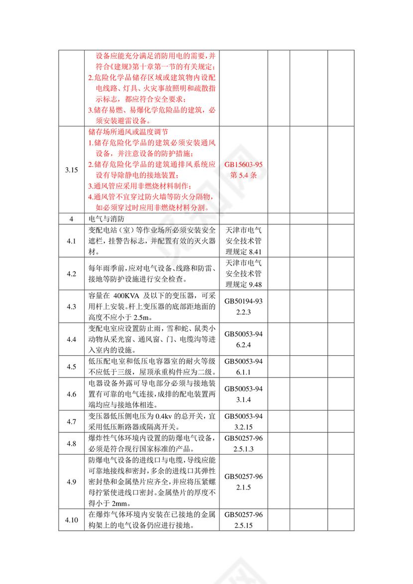 化工企业安全检查表.doc