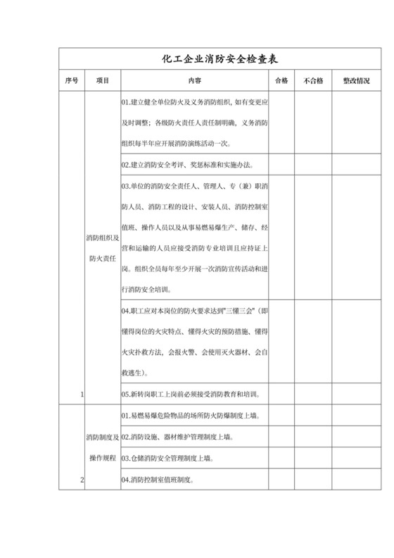 化工企业消防安全检查表.doc
