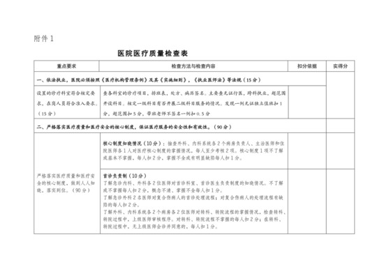 医疗质量检查表.doc