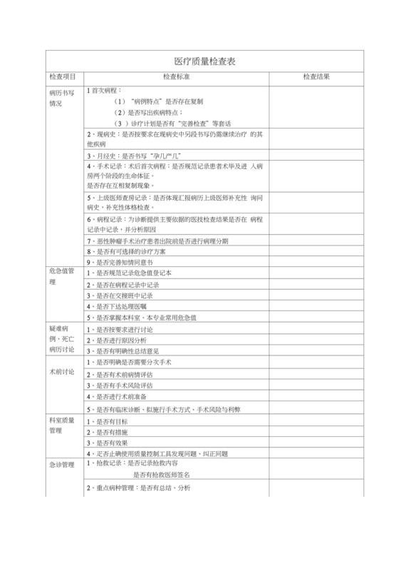 医疗质量检查表.docx