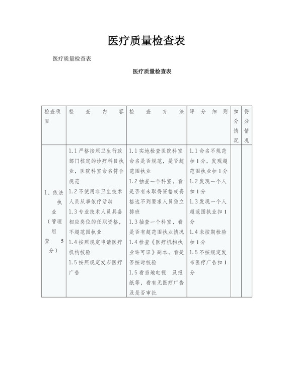 医疗质量检查表.doc