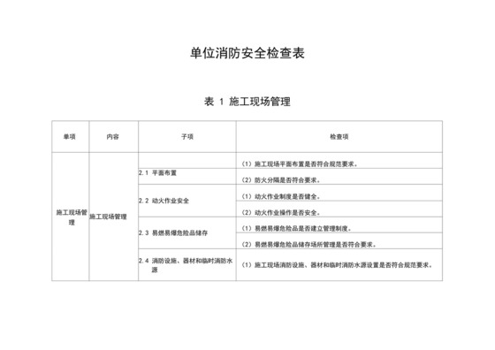 单位消防安全检查表.docx