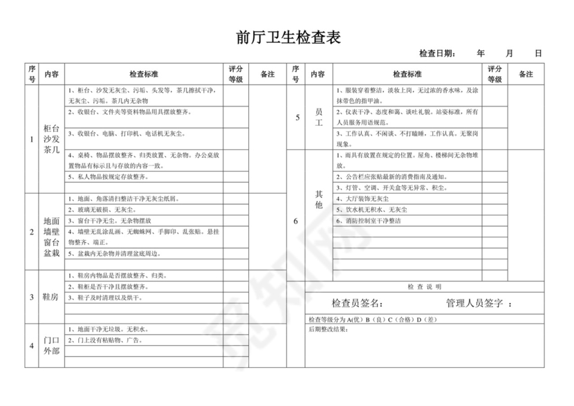 卫生检查表.doc